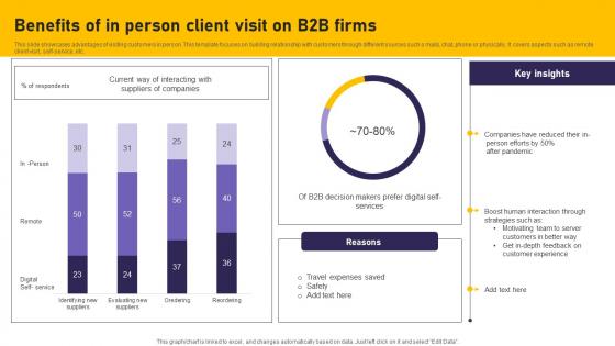 Benefits Of In Person Client Visit On B2b Firms