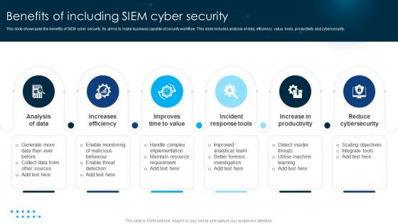 Benefits Of Including SIEM Cyber Security