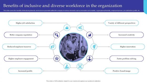 Benefits Of Inclusive And Diverse Workforce In The Managing Diversity And Inclusion