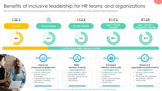 Benefits Of Inclusive Leadership For Hr Teams And Organizations Practicing Inclusive Leadership DTE SS