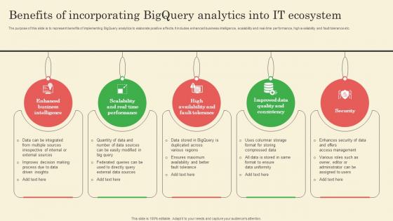 Benefits Of Incorporating Bigquery Analytics Into It Ecosystem