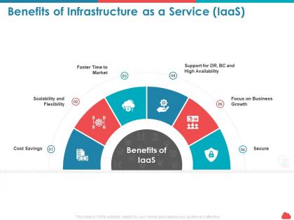 Benefits of infrastructure as a service iaas cost savings ppt presentation styles