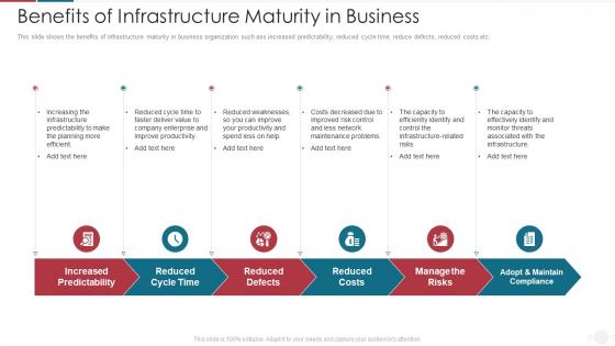 Benefits Of Infrastructure Maturity In IT Capability Maturity Model For Software Development Process
