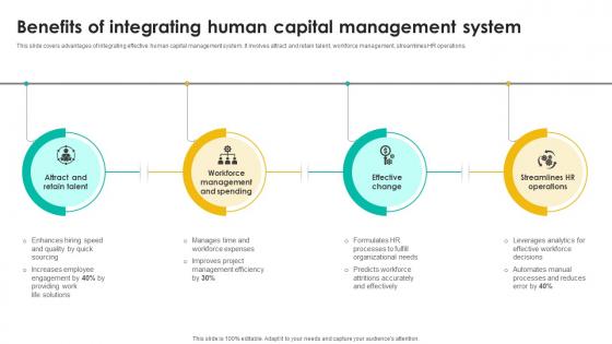 Benefits Of Integrating Human Talent Management Tool Leveraging Technologies To Enhance Hr Services
