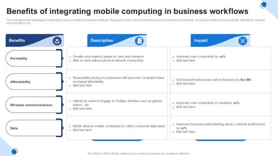 Benefits Of Integrating Mobile Computing In Business Workflows