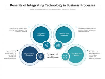 Benefits of integrating technology in business processes