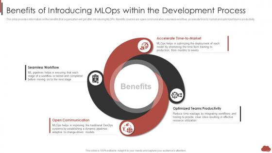 Benefits Of Introducing Mlops Within Development Combining Product Development Process