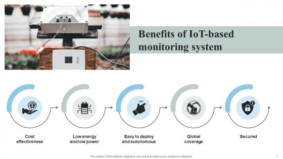 Benefits Of IoT Based Monitoring System IoT Thermostats To Control HVAC System IoT SS