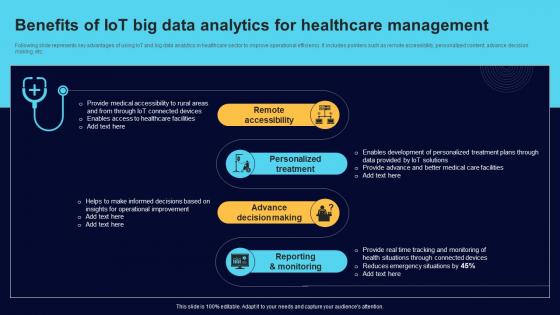 Benefits Of IoT Big Data Analytics For Healthcare Comprehensive Guide For Big Data IoT SS