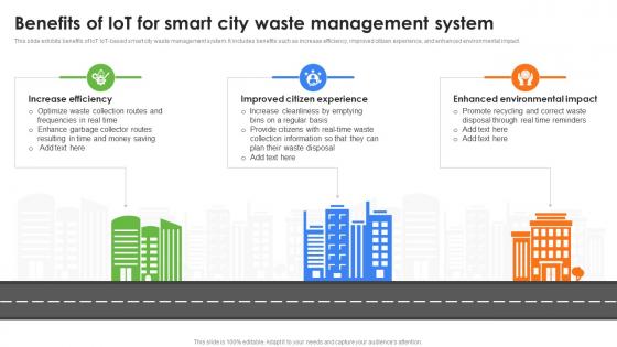 Benefits Of IoT For Smart City Waste Management Role Of IoT In Enhancing Waste IoT SS