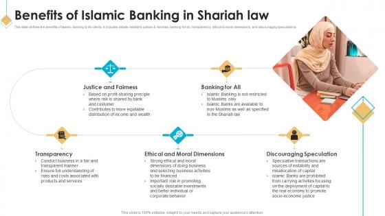 Benefits Of Islamic Banking In Shariah Law Introduction To Islamic Banking Fin SS