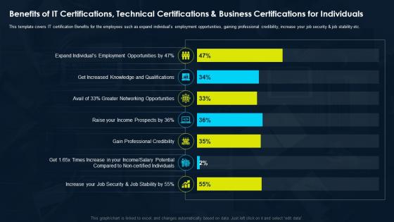 Benefits Of It Certifications Technical Certifications And Certification Professionals