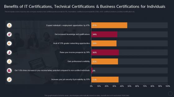 Benefits Of IT Certifications Technical Certifications Benefits Of Professional IT Certifications