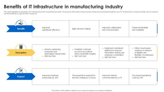 Benefits Of It Infrastructure In Manufacturing Industry