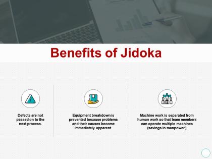 Benefits of jidoka threat a425 ppt powerpoint presentation layouts topics
