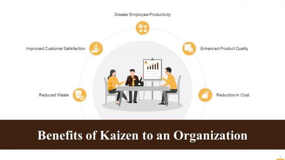 Benefits Of Kaizen To An Organization Training Ppt