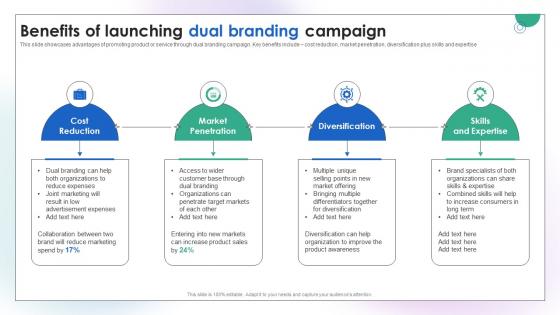 Benefits Of Launching Dual Branding Campaign To Increase Product Sales Ppt Slides Tips