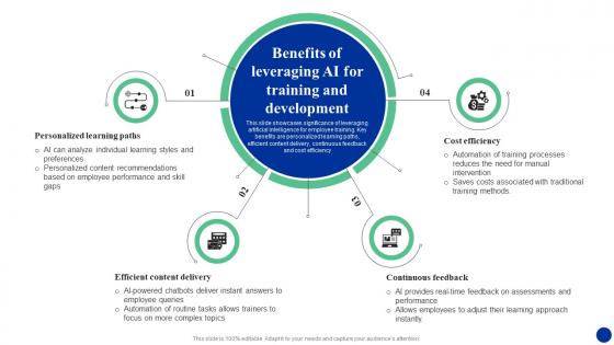 Benefits Of Leveraging Ai For Training And Development How Ai Is Transforming Hr Functions AI SS
