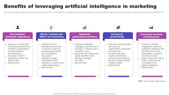 Benefits Of Leveraging Artificial Intelligence In Marketing AI Marketing Strategies AI SS V