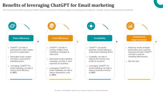 Benefits Of Leveraging ChatGPT For Email Marketing OpenAI ChatGPT To Transform Business ChatGPT SS