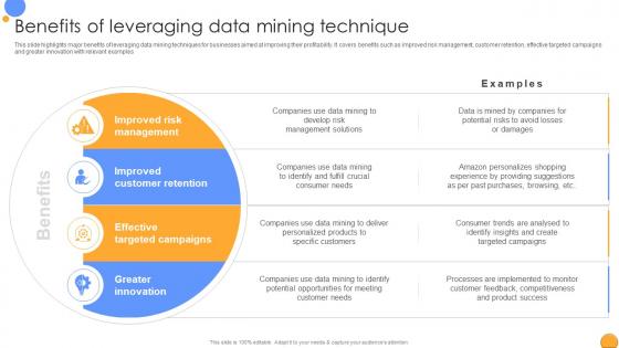 Benefits Of Leveraging Data Mining Mastering Data Analytics A Comprehensive Data Analytics SS