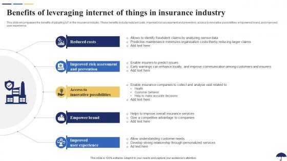 Benefits Of Leveraging Internet Of Things In Insurance Role Of IoT In Revolutionizing Insurance IoT SS