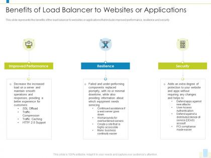 Benefits of load balancer to websites or applications load balancer it