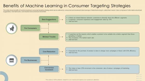 Benefits Of Machine Learning In Consumer Targeting Strategies