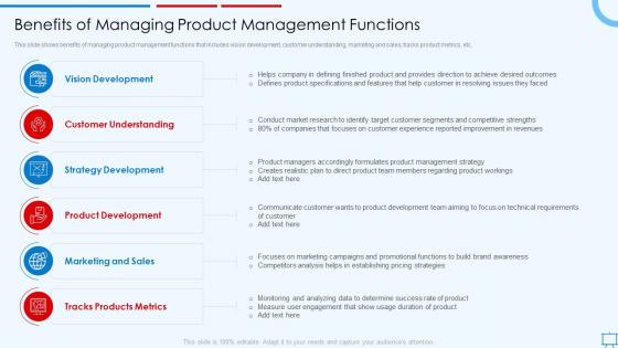 Benefits Of Managing Product Management Building Competitive Strategies Successful