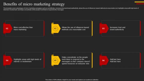 Benefits Of Micro Marketing Strategy Top 5 Target Marketing Strategies You Need Strategy SS