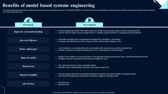 Benefits Of Model Based Systems Engineering System Design Optimization Systems Engineering MBSE