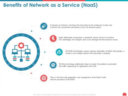 Benefits of network as a service naas business ppt powerpoint icon