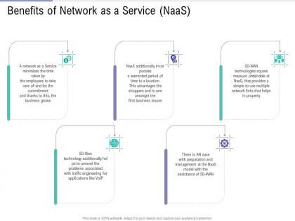 Benefits of network as a service naas public vs private vs hybrid vs community cloud computing