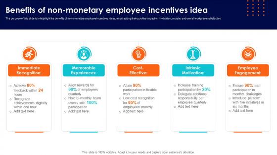 Benefits Of Non Monetary Employee Incentives Idea