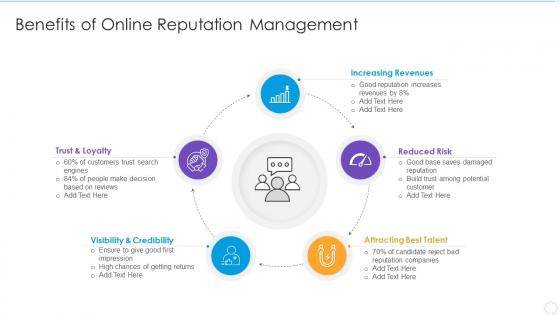 Benefits of online reputation management