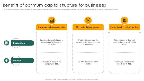 Benefits Of Optimum Capital Structure For Businesses Capital Structure Approaches For Financial Fin SS