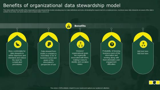 Benefits Of Organizational Data Stewardship Model Stewardship By Business Process Model