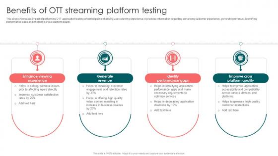 Benefits Of OTT Streaming Platform Testing Launching OTT Streaming App And Leveraging Video