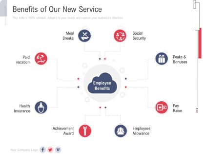 Benefits of our new service new service initiation plan ppt demonstration