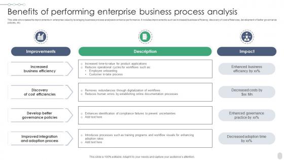 Benefits Of Performing Enterprise Business Process Analysis
