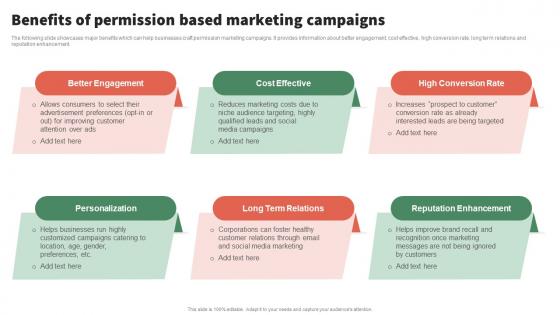 Benefits Of Permission Based Implementing Execute Permission Marketing Campaigns MKT SS V
