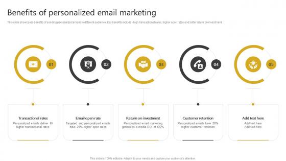 Benefits Of Personalized Email Marketing Generating Leads Through Targeted Digital Marketing