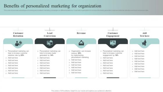 Benefits Of Personalized Marketing For Organization Collecting And Analyzing Customer Data