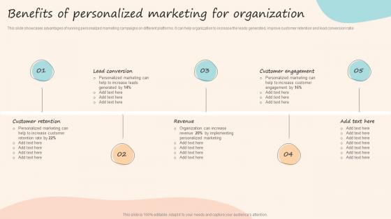 Benefits Of Personalized Marketing For Organization Formulating Customized Marketing Strategic Plan