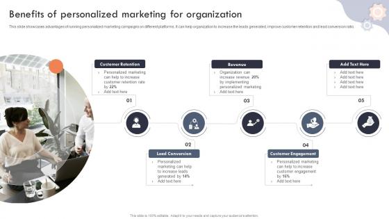 Benefits Of Personalized Marketing For Organization Targeted Marketing Campaign For Enhancing