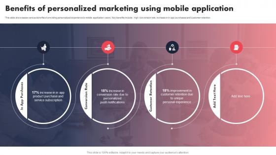 Benefits Of Personalized Marketing Using Mobile Individualized Content Marketing Campaign