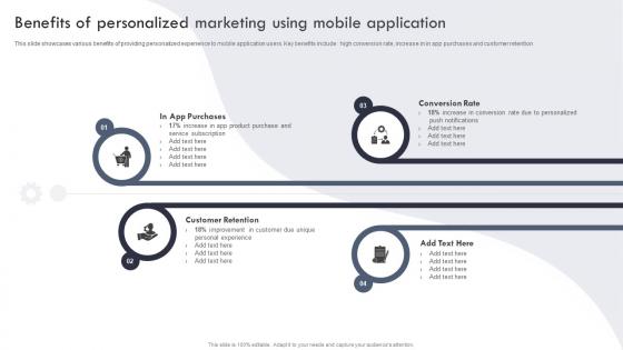 Benefits Of Personalized Marketing Using Mobile Targeted Marketing Campaign For Enhancing