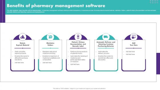 Benefits Of Pharmacy Management Software