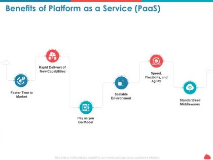 Benefits of platform as a service paas capabilities ppt powerpoint gallery