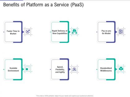 Benefits of platform as a service paas public vs private vs hybrid vs community cloud computing